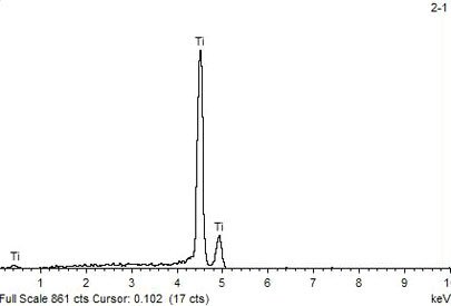 определения атомного химического состава точек 2.1-2.4 поверхности дентального имплантата методом ЕDS